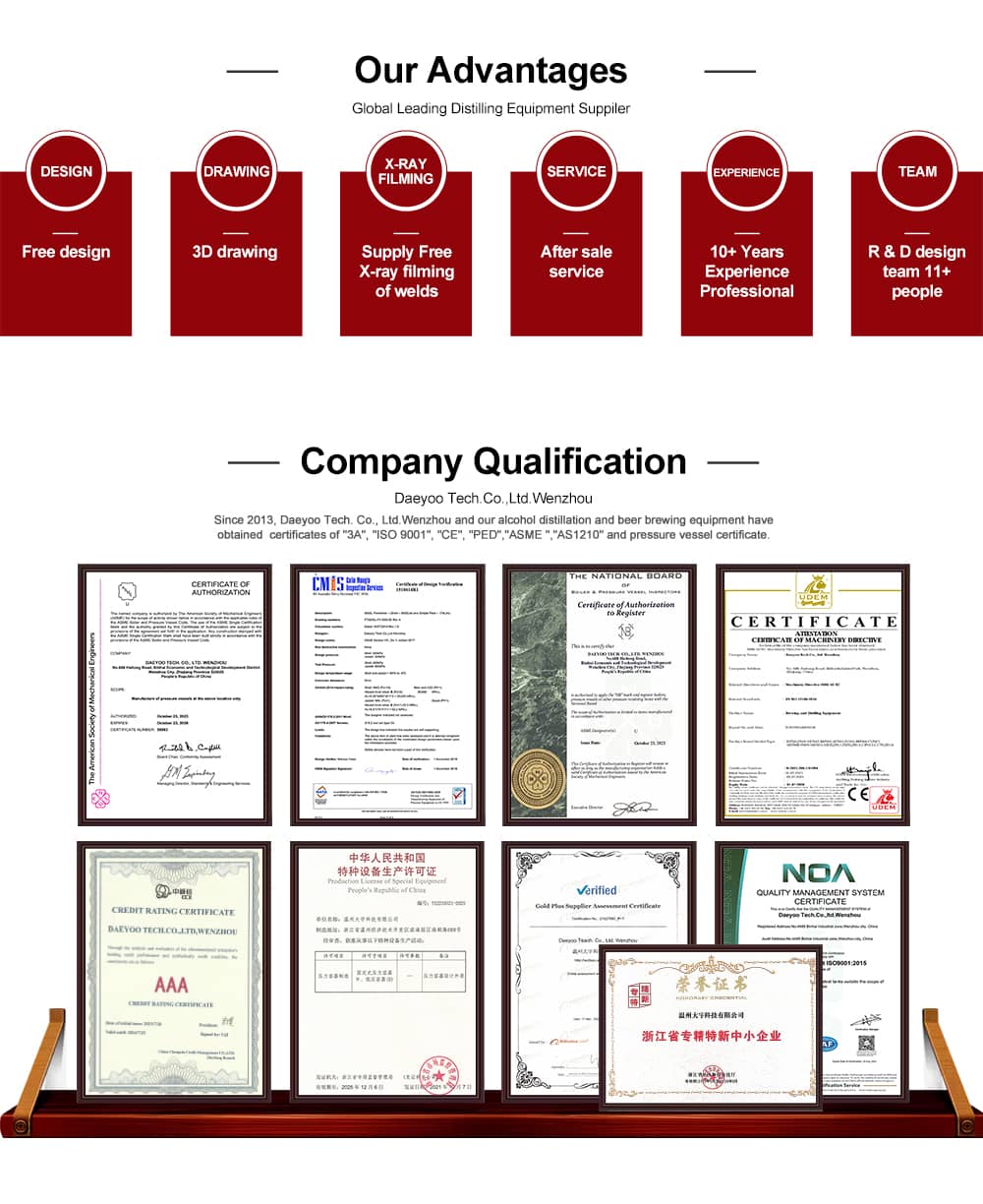 DYE Distiller and Brewery Certification