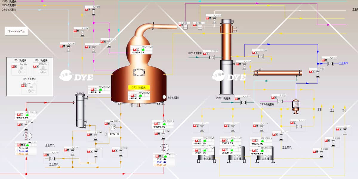 Automated Control Systems