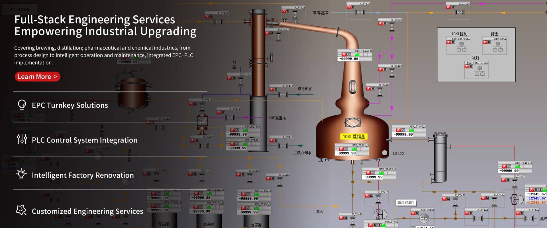 Fully Automatic PLC-Controlled Distillery Equipment